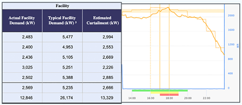 Ontario Peak Graph