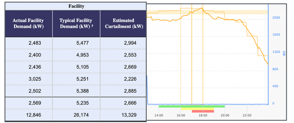 EIS_Peak Management graph