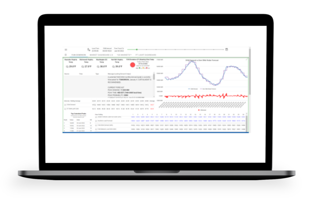 Market Dashboard Elite