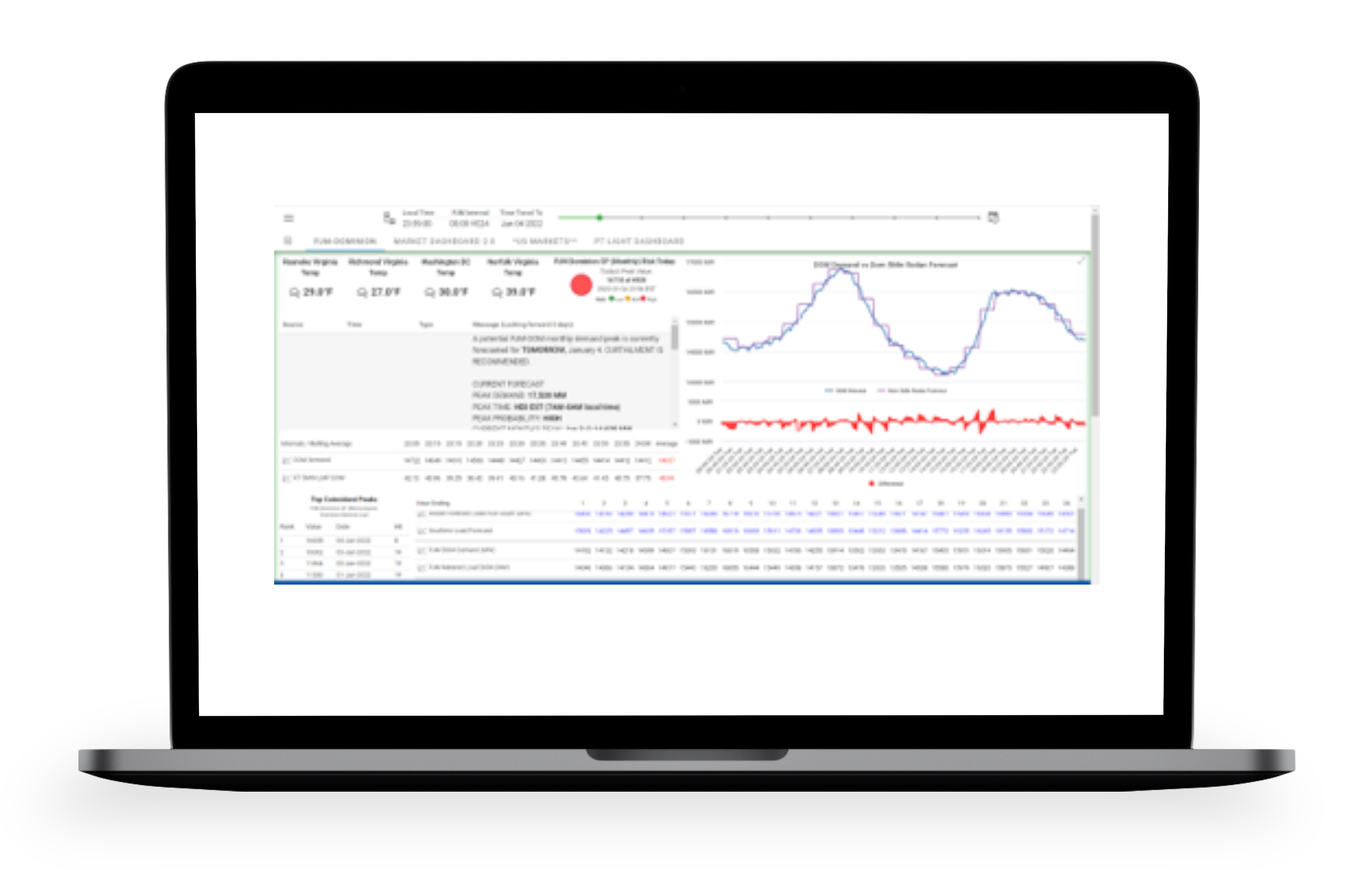 Market Dashboard Elite