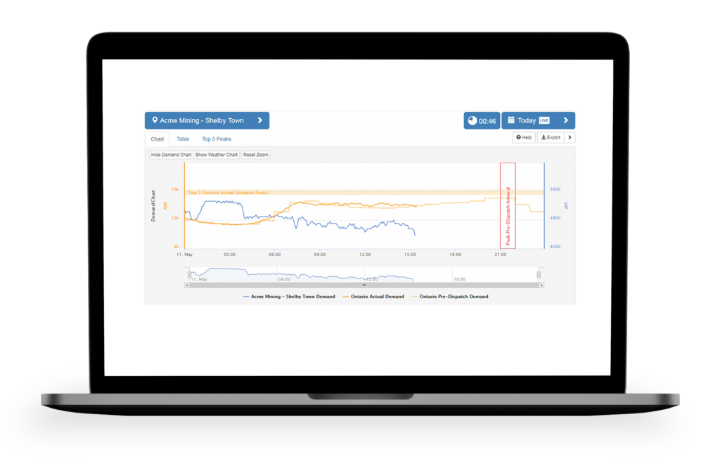 Peak Tracker Facility Dashboard