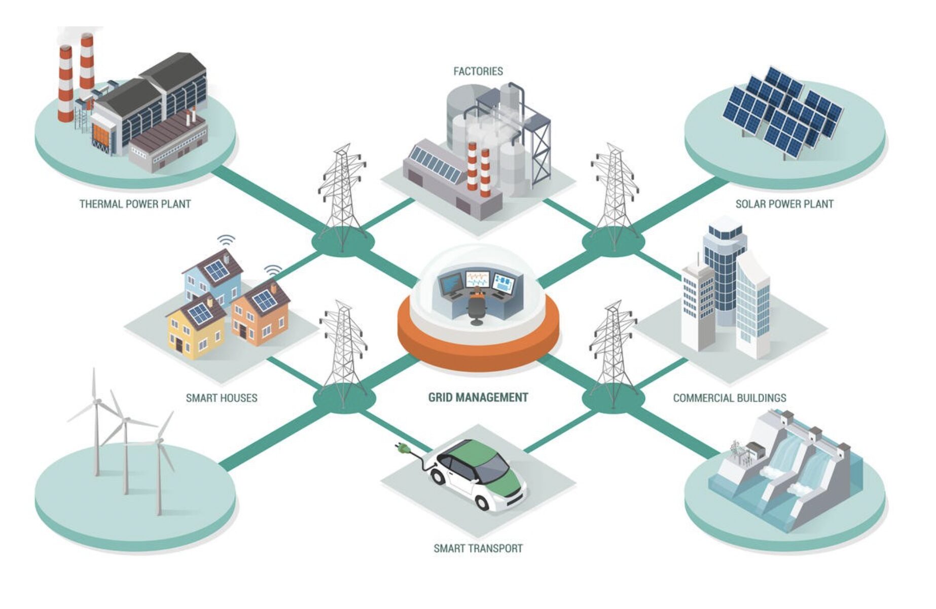 Virtual Power Plants (VPPs) Energy System Network