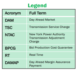 Energy Market Acronym Legend