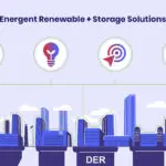 Optimized Distributed Energy Overview Video